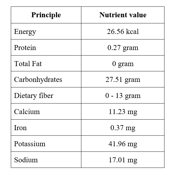 Nutrition value of frozen sugar cane juice